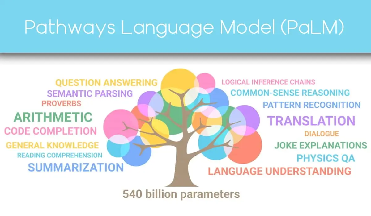 Apa Itu Pathways Language Model (PaLM)?