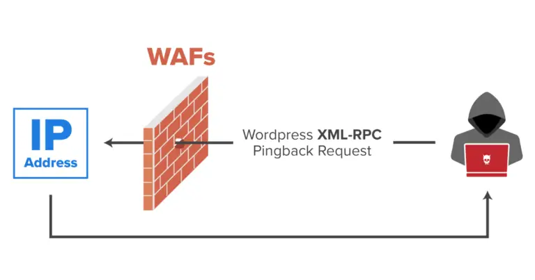 XMLRPC PHP